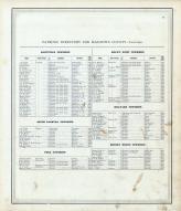 Directory 006, Macoupin County 1875